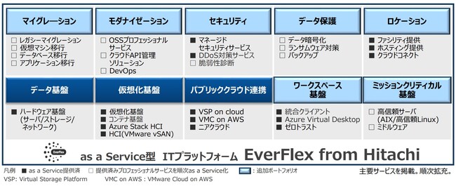 EverFlexのポートフォリオ