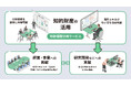 日立の「特許情報分析サービス」が、トヨタ自動車で運用開始