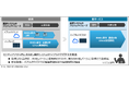 国内初、パブリッククラウドにおけるRed Hat Enterprise Linux長期保守サービスと日立独自のLinux高信頼化サービスを開始