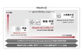 日立ヴァンタラは、「Hitachi iQ」第二弾としてラインアップを拡充しビジネス規模に応じた柔軟なAIインフラソリューションを提供開始