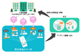 日立がスマホアプリ「社会参加のすゝめ」を活用し、UR都市機構による住民向け施策の効果検証を支援