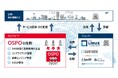 日立、戦略的なOSS活用をグローバルでリードするOpen Source Program Office (OSPO)を設立