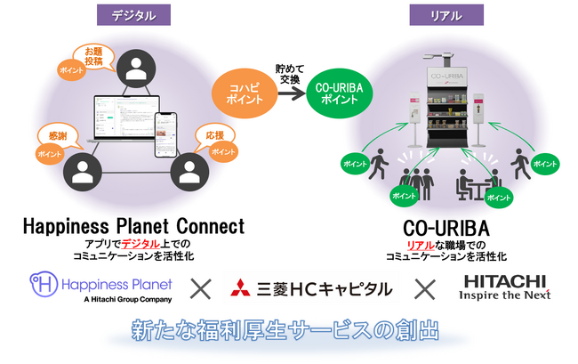 本協創のイメージ