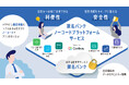 日立独自のデータセキュリティ技術を活用した「匿名バンク」で機密情報をセキュアに扱えるノーコードプラットフォームサービスを販売開始