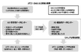 Jパワーと日立、JパワーのAI用データセンター構築に向けた共同検討に合意