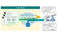 多様なデータ活用を容易にするデータレイクハウス向けに進化した超高速データベースエンジン「HADB」の最新版を提供開始