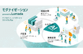 AIネイティブな基幹システムへ刷新する「モダナイゼーション powered by Lumada」を提供開始