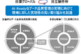 日立、日揮グローバルのAI時代におけるデータマネジメント高度化に向けて支援開始