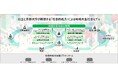 京都大学との共同研究を通じ、住民と地域をつなぐ「社会的処方」による地域共生社会モデルを策定
