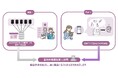【日立市と日立製作所による共創プロジェクト】日立市で約7万人の健康データの集約・分析と、健康アプリを活用したAI分析実証の結果に基づき、新たな健康施策を推進