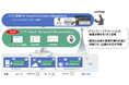 JP1 Cloud Serviceに新サービスを追加 業務影響を的確に可視化し、運用判断を迅速化