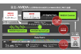 日立とNVIDIA、フィジカルAIの統合制御による、現場全体の自律化とHMAXの進化に向けて協業