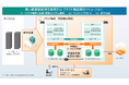 日立、パブリッククラウド環境でミッションクリティカル業務の継続性を高める「クラウド高信頼化ソリューション」を提供開始