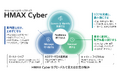 AI時代の事業継続を支援するオペレーショナルレジリエンスサービス「HMAX Cyber」を提供開始
