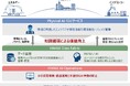 現場全体の自律的な最適化に向け、HMAX Data Fabricなど新たな基盤・運用管理ソリューションを提供開始