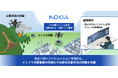 自動飛行・遠隔運用に強みを持つNokia ECE製ドローンの国内初の販売権を取得