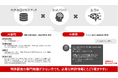 特許情報提供サービス「Shareresearch」に生成AIを活用した新機能「AI要約」「AI検索」を追加し、研究開発部門の特許調査の効率化と特許情報の活用促進を支援