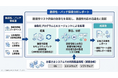 日立、AIエージェントを活用した「脆弱性・パッチ探索分析レポートサービス」を提供開始
