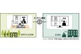 日立、福岡市において遠隔での行政手続や相談を可能にするリモート窓口の実証を開始