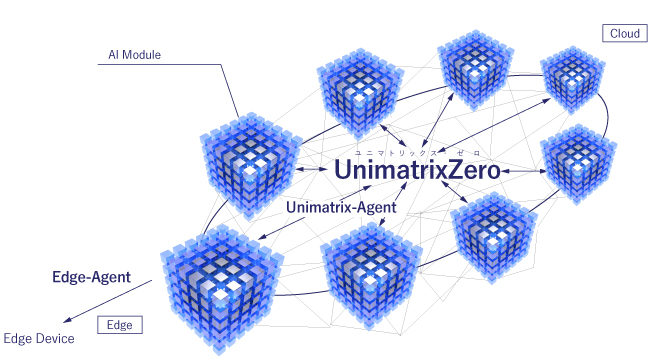 UnimatrixZero（ユニマトリックス ・ゼロ）の概念図