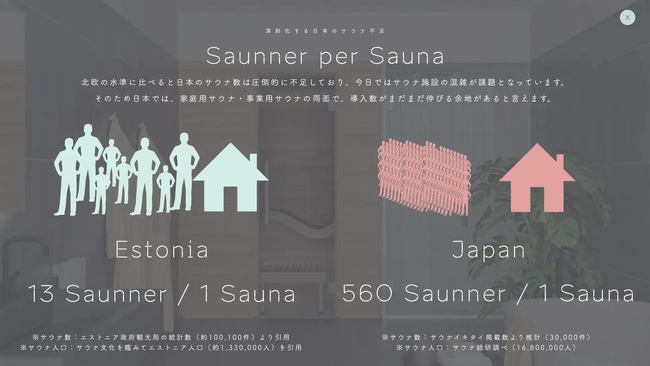 サウナ普及率 日本とエストニアの比較