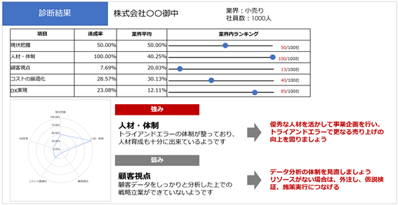 Techable テッカブル 海外 国内のネットベンチャー系ニュースサイト