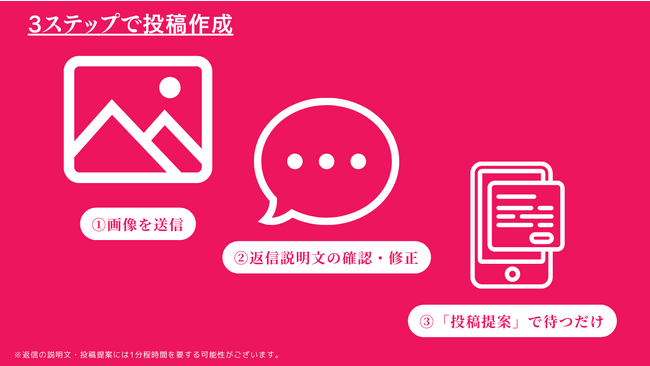 AI挑戦