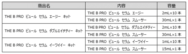 誇り高き美しさへ。エイジングケア*1の最高峰*2「THE B PRO」 シリーズ