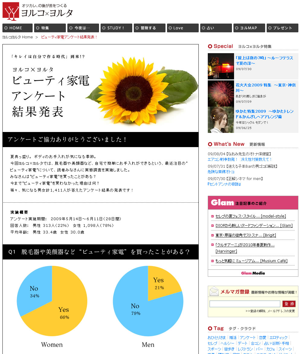 ビューティ家電 購入経験者は女性66 男性22 ヨルコ ヨルタ調べ 売り場で体験 に戸惑う消費者心理など1 411人に実態調査 株式会社マピオンのプレスリリース