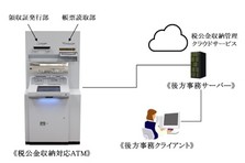 日立チャネルソリューションズに商号を変更し 本日より新たにスタート 日立チャネルソリューションズのプレスリリース