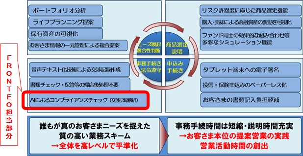 武蔵野銀行 共同開発の概要図