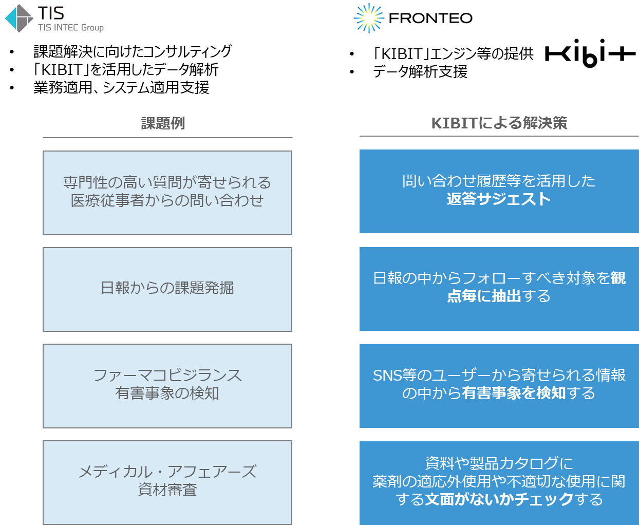 Tis Aiによるテキスト解析に強みを持つfronteoと協業 株式会社fronteoのプレスリリース