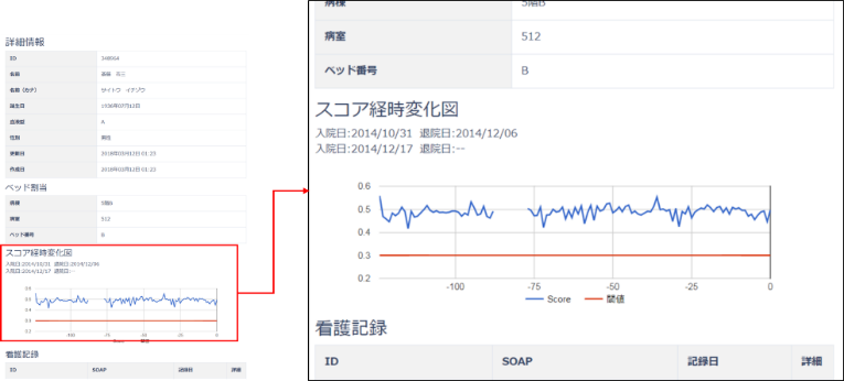 藤田医科大学とfronteo 人工知能を用いた転倒転落予測システムに関する共同研究を開始 株式会社fronteoのプレスリリース