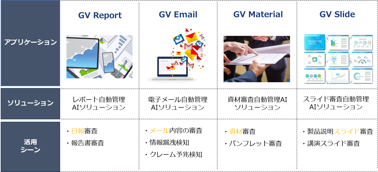 Fronteo 製薬企業向け専門業務支援aiシステム Guideline Viewer の提供を開始 株式会社fronteoのプレスリリース