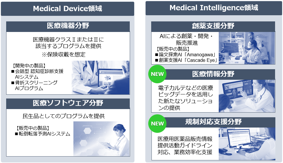 Fronteo ライフサイエンスai事業を拡充 株式会社fronteoのプレスリリース