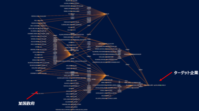 図1. 株主ネットワークのつながりを解析（俯瞰図）