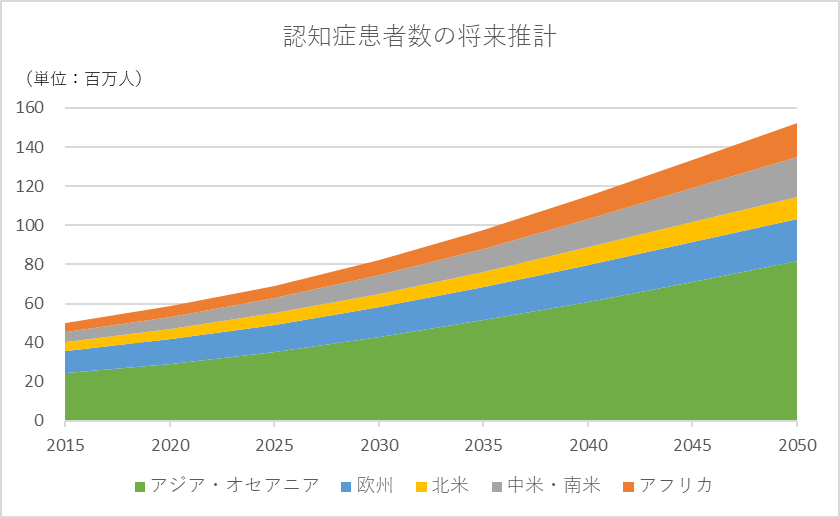 Fronteo 会話型 認知症診断支援aiプログラム のグローバルライセンスに関する契約を慶應義塾と締結 株式会社fronteoのプレスリリース