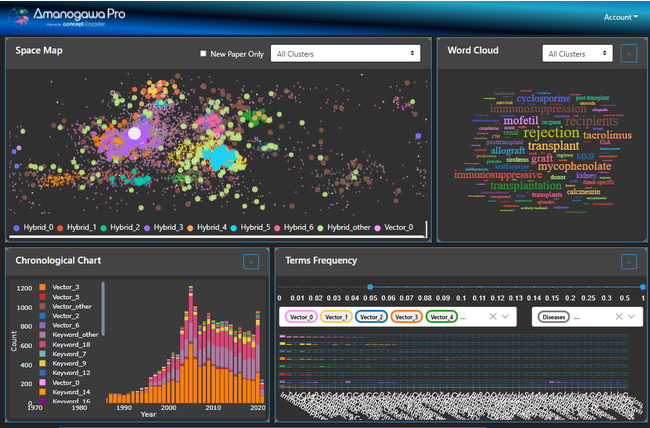 「Amanogawa」アプリケーション画面例。「Space Map」の1つ1つの点が論文を示す
