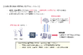 FRONTEO、AI医療機器「会話型 認知機能検査用AIプログラム」PMDAとの対面助言が終了