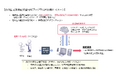 FRONTEOと塩野義製薬共同開発「会話型 認知機能検査用AIプログラム医療機器(SDS-881)」の治験届を提出