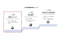 FRONTEO、「経済安全保障室」⽴ち上げを支援するコンサルティングサービスを提供開始