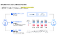 FRONTEO、AI創薬支援サービス「Drug Discovery AI Factory」によるすい臓がん新規標的分子候補の細胞増殖抑制効果の検証結果を受け今後の研究指針を策定
