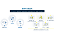 FRONTEO、AI創薬支援サービス「Drug Discovery AI Factory」における基幹技術で新たに2件の特許査定を取得