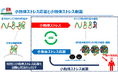 FRONTEOと小胞体ストレス研究所、Drug Discovery AI Factoryを活用した患者層別化バイオマーカー探索プロジェクトを開始