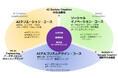 【武蔵野大学】国内外どこからでも「データサイエンス」の最先端を学べる! 2026年4月に新しく「通信教育部国際データサイエンス学部」を開設