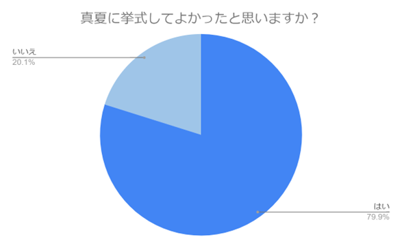 （N=159,n=159、単一回答。2024年6月14日～2024年6月24日に実施したインターネット調査による）