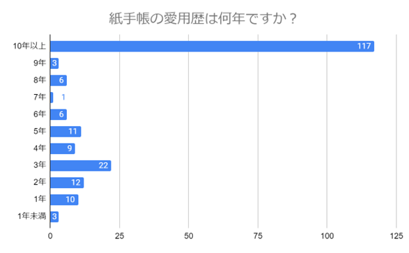 （N=200,n=200、単一回答。2024年6月14日～2024年6月20日に実施したインターネット調査による）