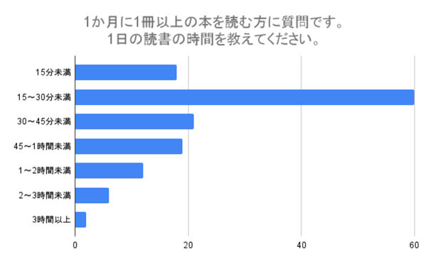 （N=200,n=140、単一回答。2024年7月17日～2024年7月19日に実施したインターネット調査による）