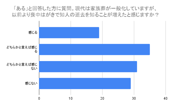 （N=200,n=97、単一回答。2024年8月23日～2024年8月26日に実施したインターネット調査による）