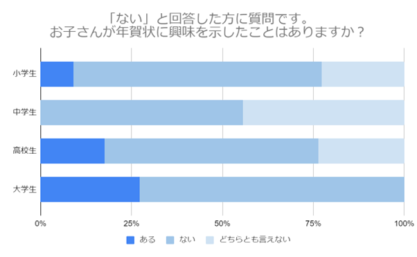 （N=200,n=61、単一回答。2024年9月18日～2024年9月27日に実施したインターネット調査による）